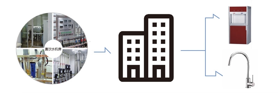 辦公樓直飲水1.jpg 辦公樓直飲水1.jpg