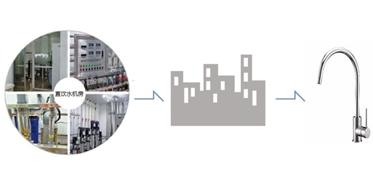 社區(qū)直飲水2.jpg 社區(qū)直飲水2.jpg